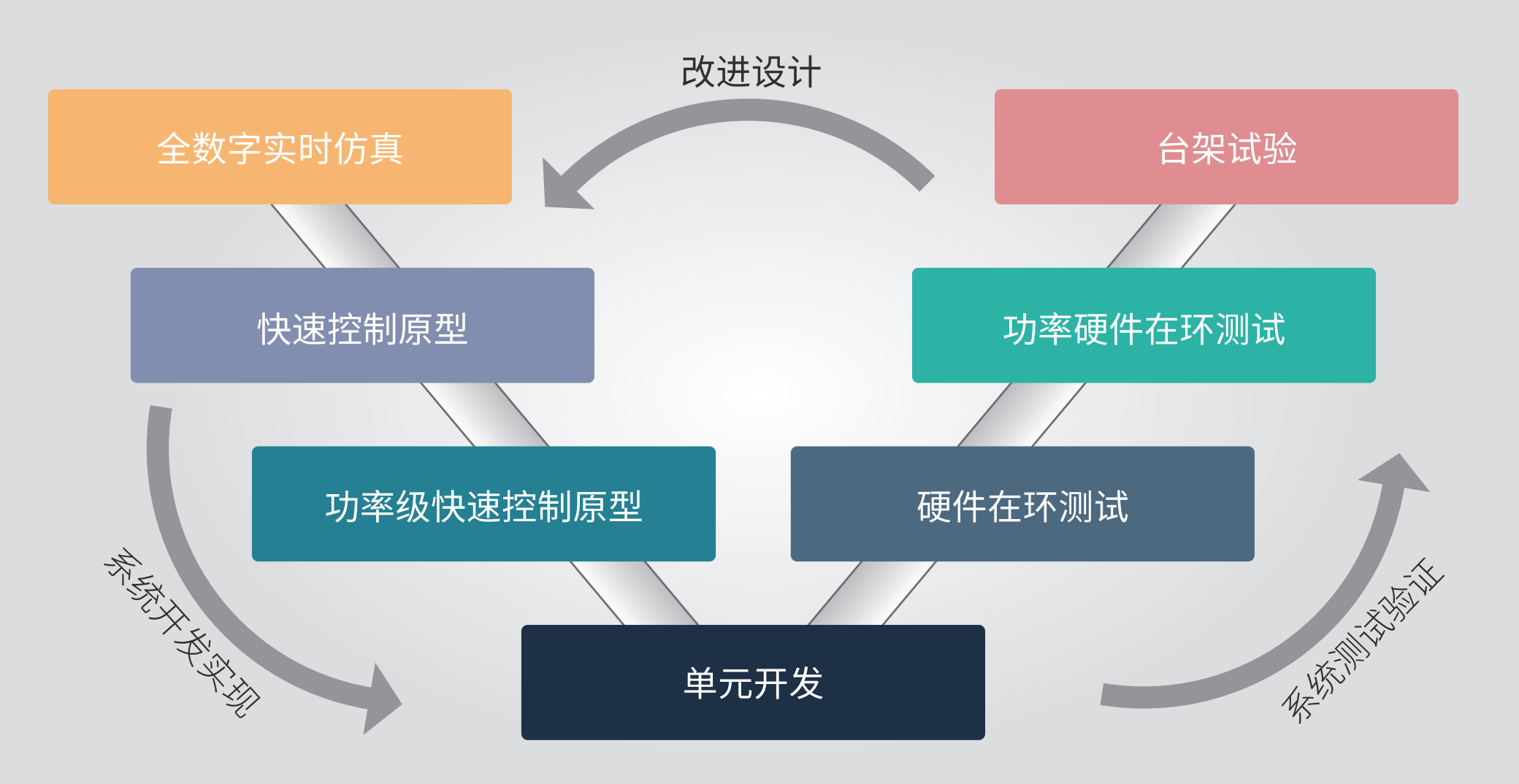 V字设计.png