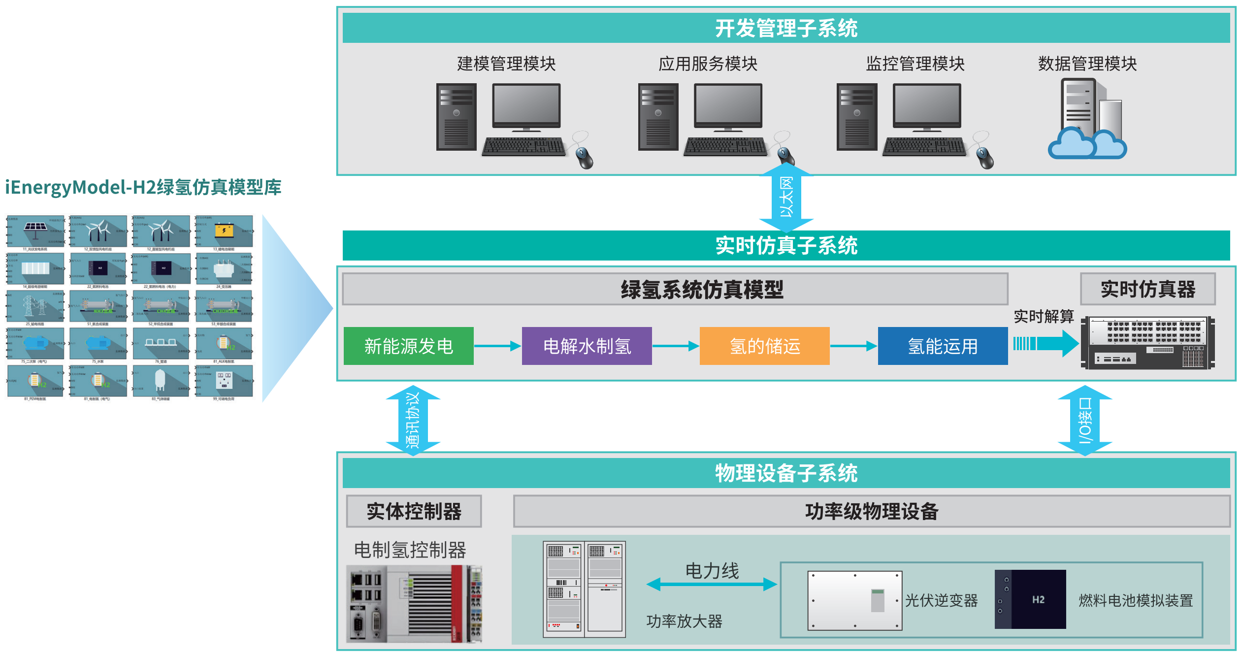 绿氢系统架构.png